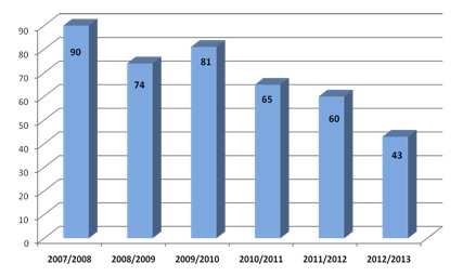 Grafico1.jpg