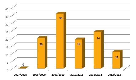 Grafico3.jpg